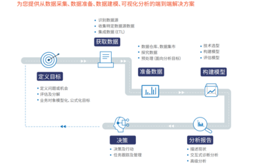 慧都代表重慶智造再登中博會，工業(yè)大數(shù)據(jù)技術(shù)開發(fā)獲高度關(guān)注